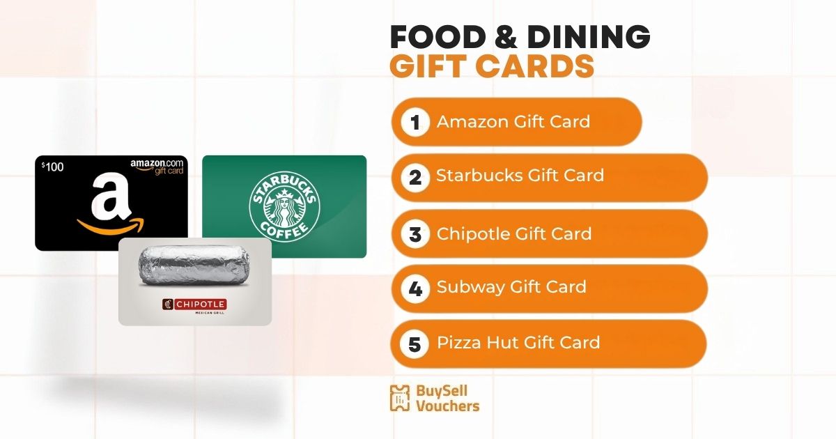 Top 5 food and dining gift cards listed with images: Amazon, Starbucks, and Chipotle.