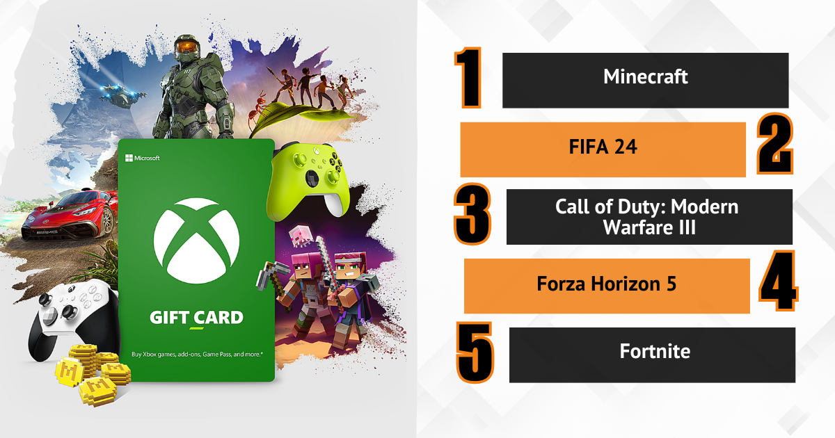 Подарочная карта Xbox с популярными играми, такими как Minecraft, FIFA 24 и Fortnite, в списке топ-5.